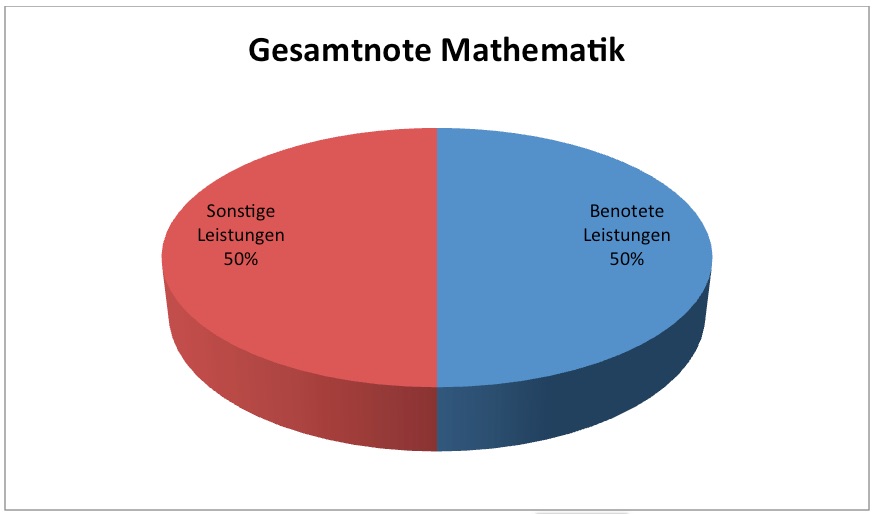 Mathe